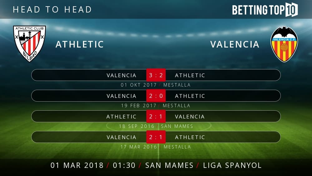 Prediksi La Liga : Athletic VS Valencia