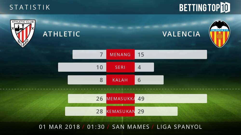 Prediksi La Liga : Athletic VS Valencia