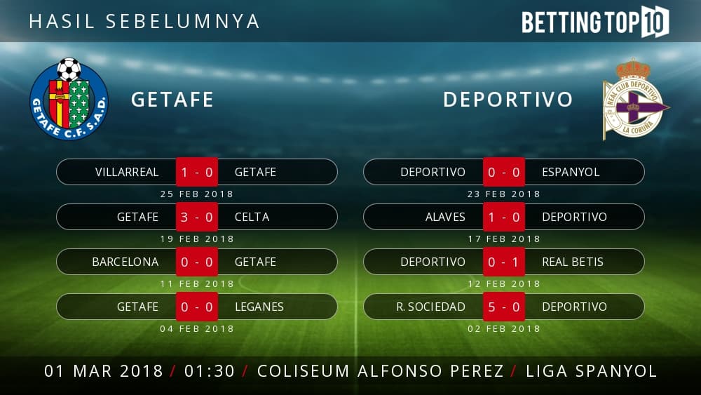 Prediksi La Liga : Getafe VS Deportivo