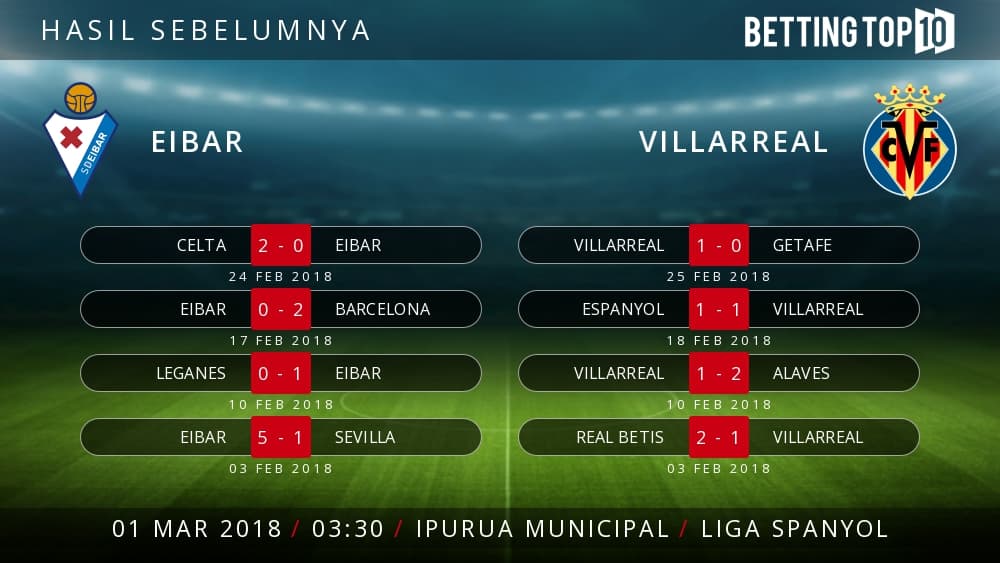 Prediksi La Liga : Eibar VS Villarreal