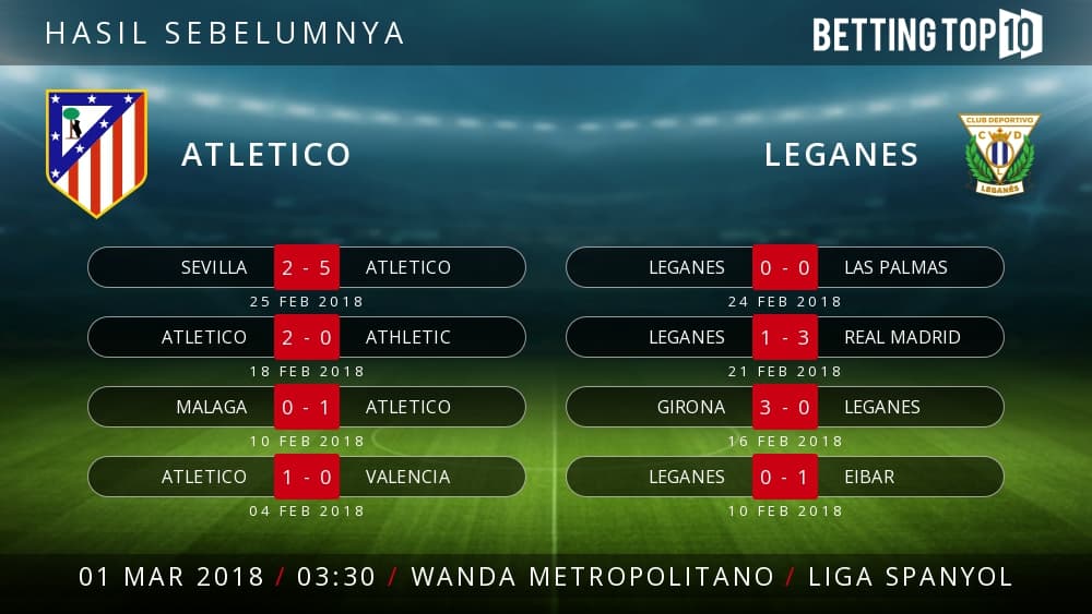 Prediksi La Liga : Atletico VS Leganes