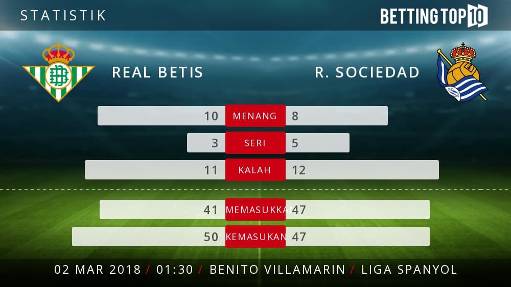 Prediksi La Liga : Real Betis VS R. Sociedad