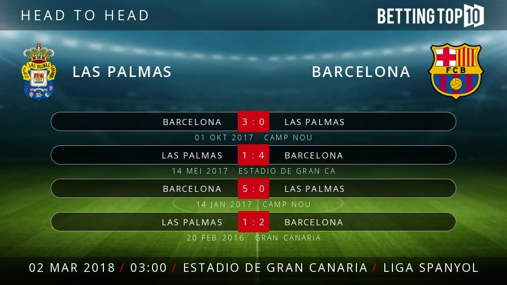 Prediksi La Liga : Las Palmas VS Barcelona