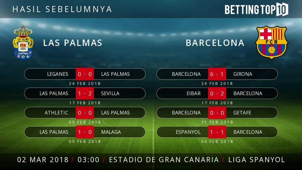 Prediksi La Liga : Las Palmas VS Barcelona