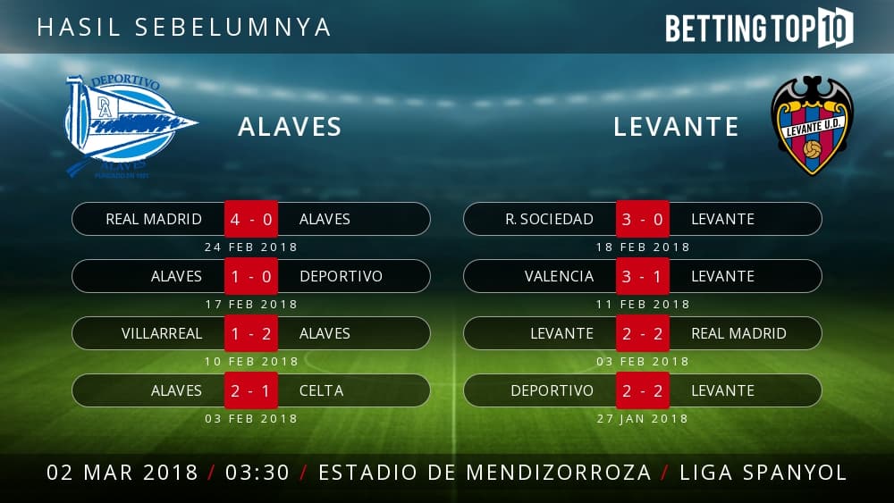 Prediksi La Liga : Alaves VS Levante
