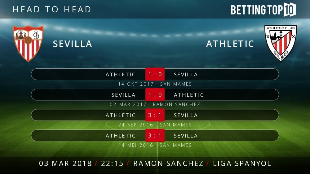 Prediksi La Liga : Sevilla VS Athletic