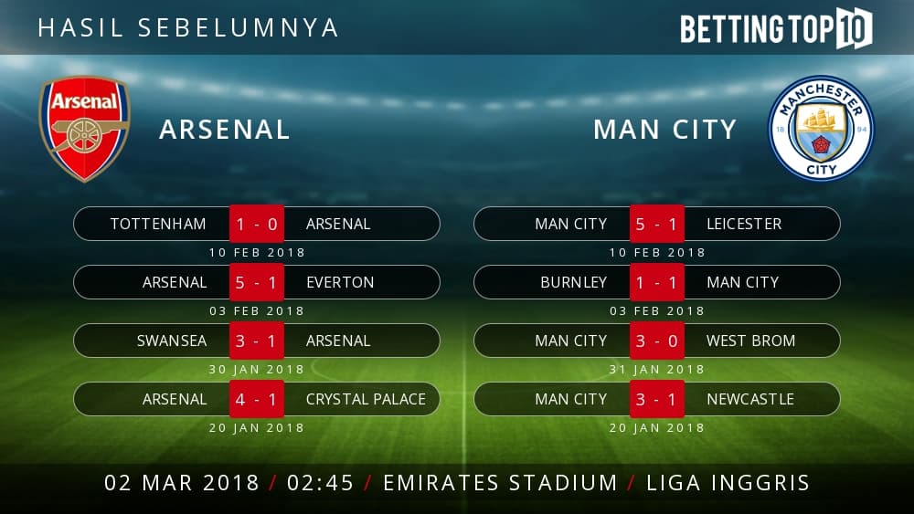 Prediksi EPL : Arsenal VS Man City