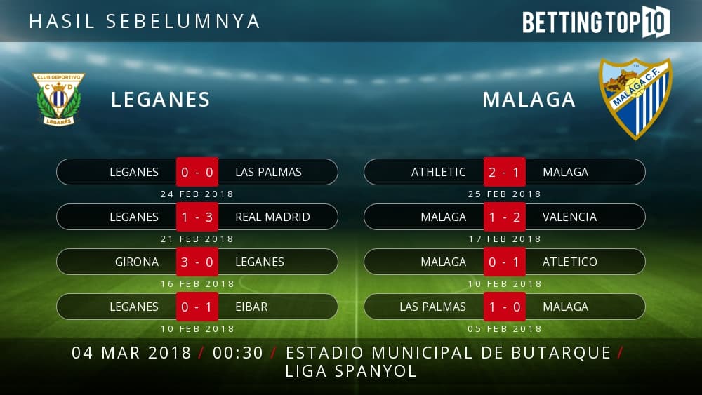 Prediksi La Liga Spanyol : Leganes VS Malaga