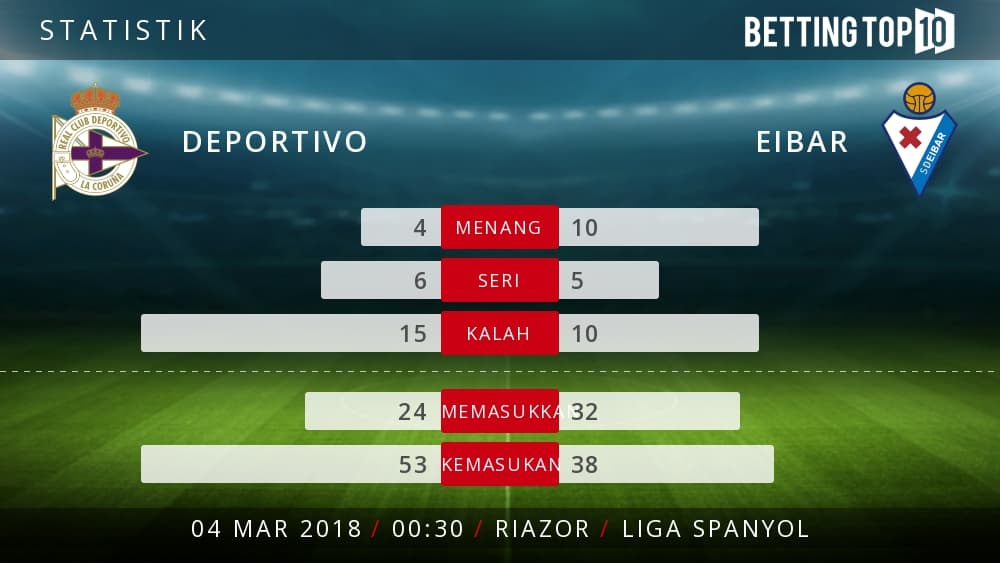 Prediksi La Liga Spanyol : Deportivo VS Eibar
