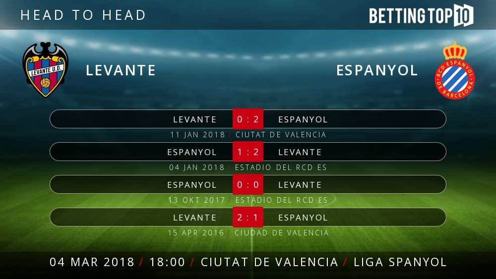 Prediksi La Liga Spanyol : Levante VS Espanyol