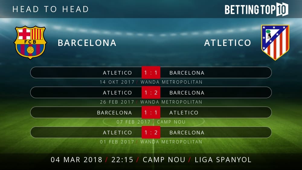 Prediksi La Liga Spanyol : Barcelona VS Atletico Madrid