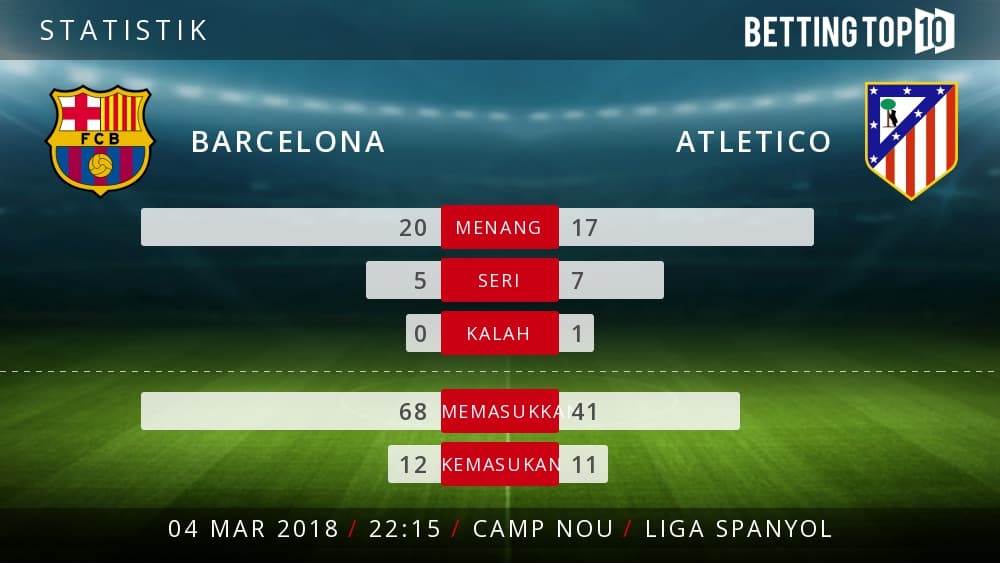 Prediksi La Liga Spanyol : Barcelona VS Atletico Madrid