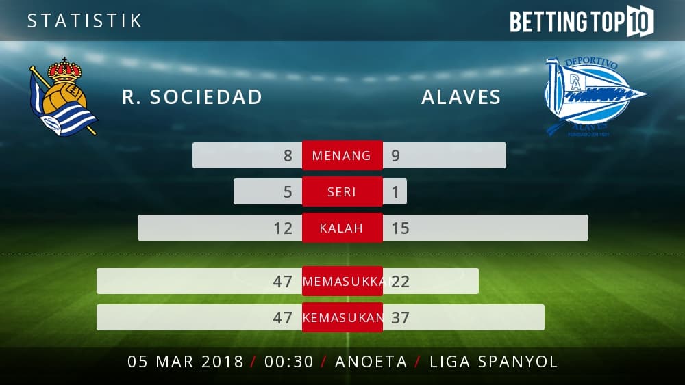 Prediksi La Liga : R. Sociedad VS Alaves