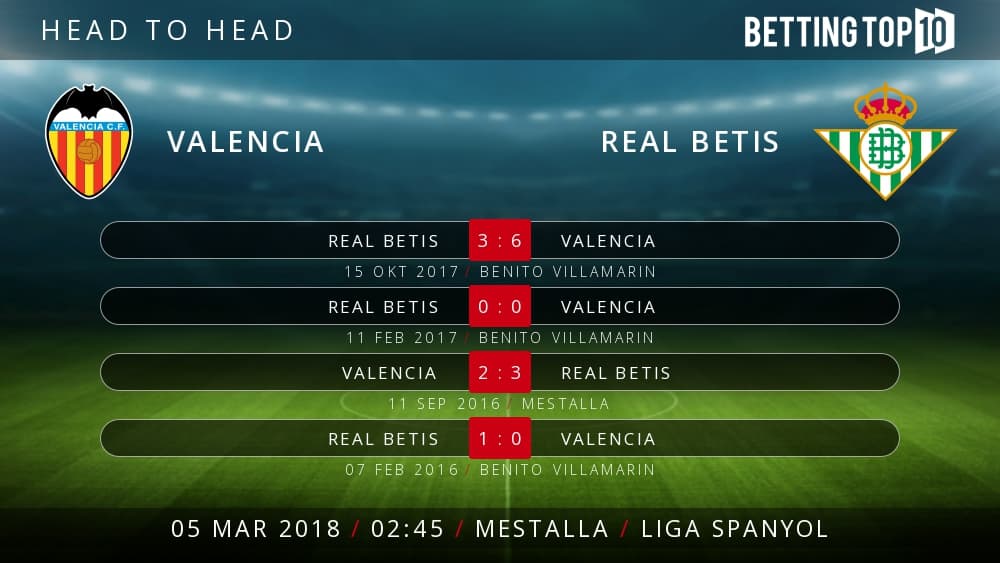 Prediksi La Liga : Valencia VS Real Betis