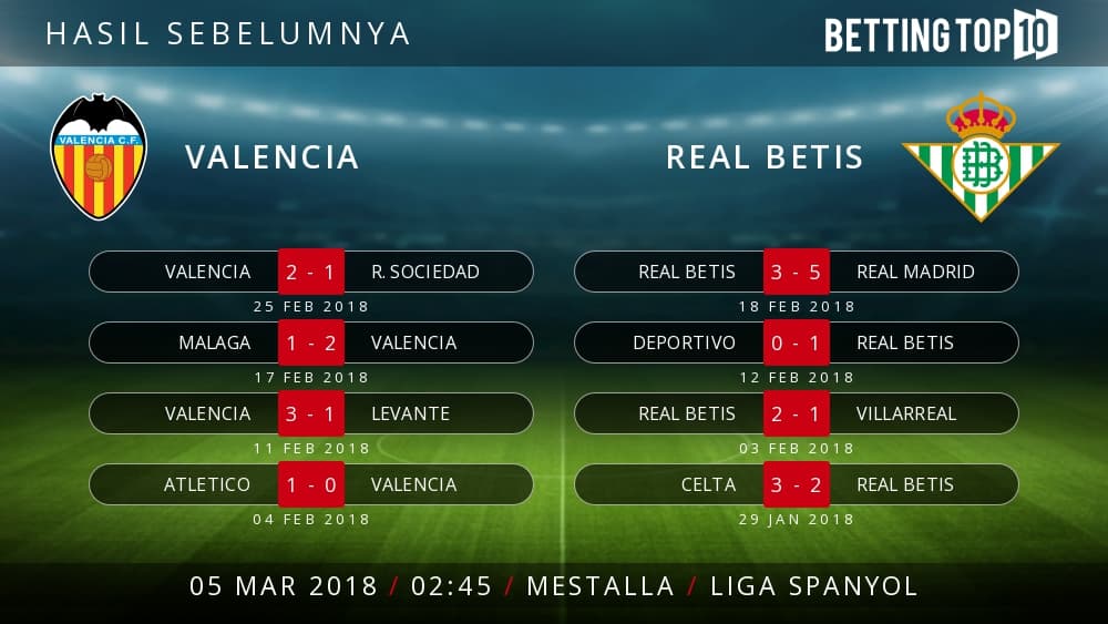 Prediksi La Liga : Valencia VS Real Betis