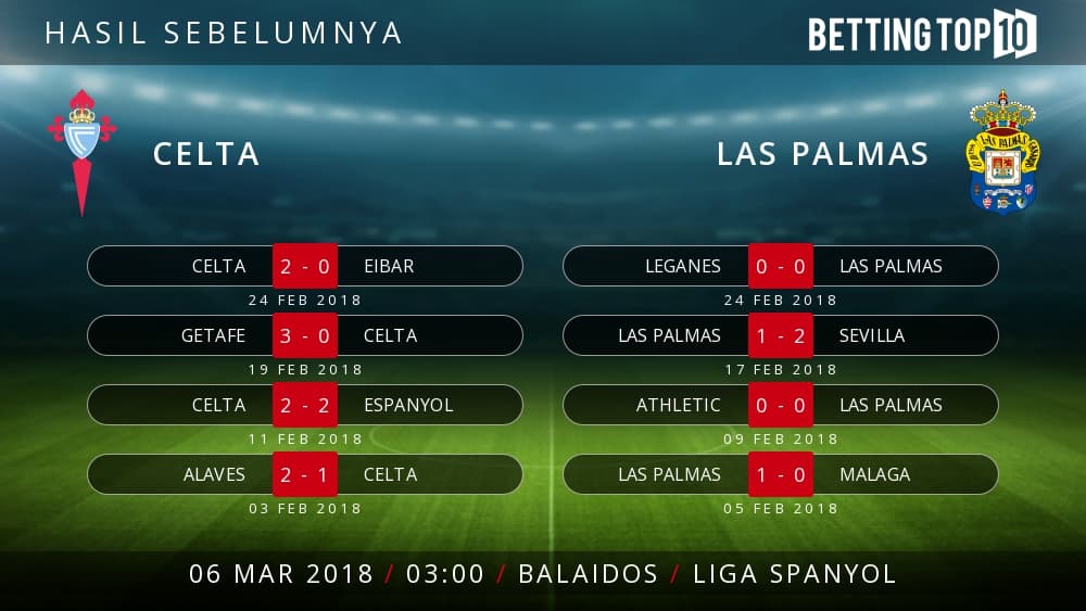 Prediksi La Liga : Celta VS Las Palmas