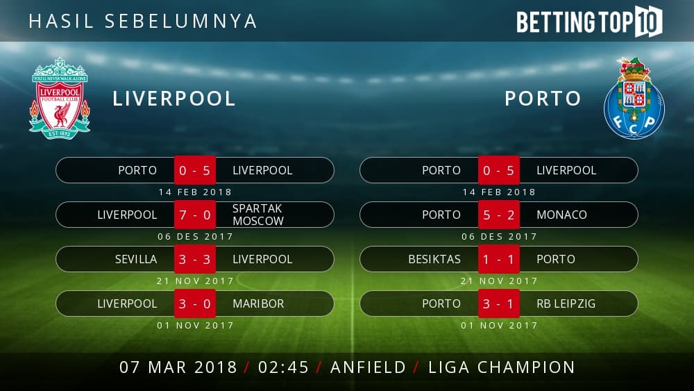 Prediksi UCL : Liverpool VS Porto