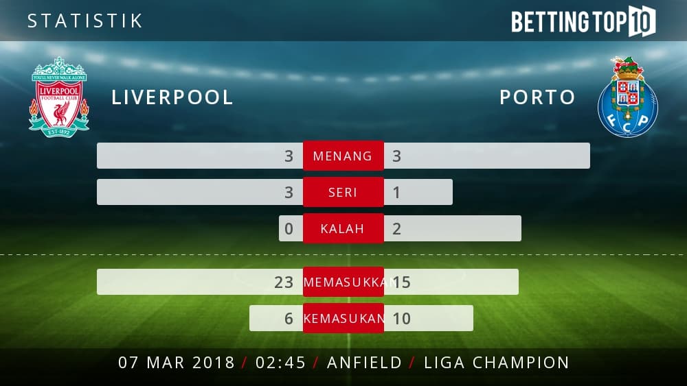 Prediksi UCL : Liverpool VS Porto