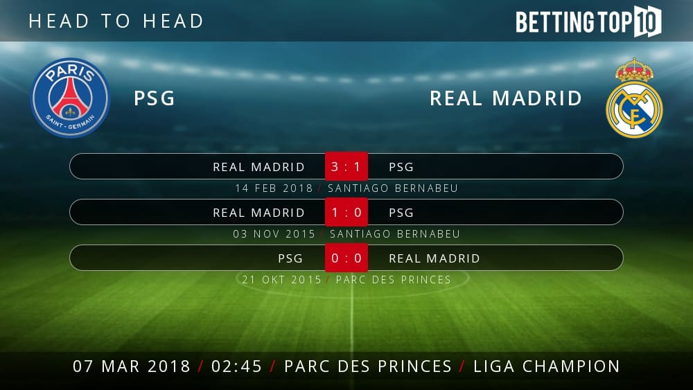 Prediksi UCL : PSG VS Real Madrid