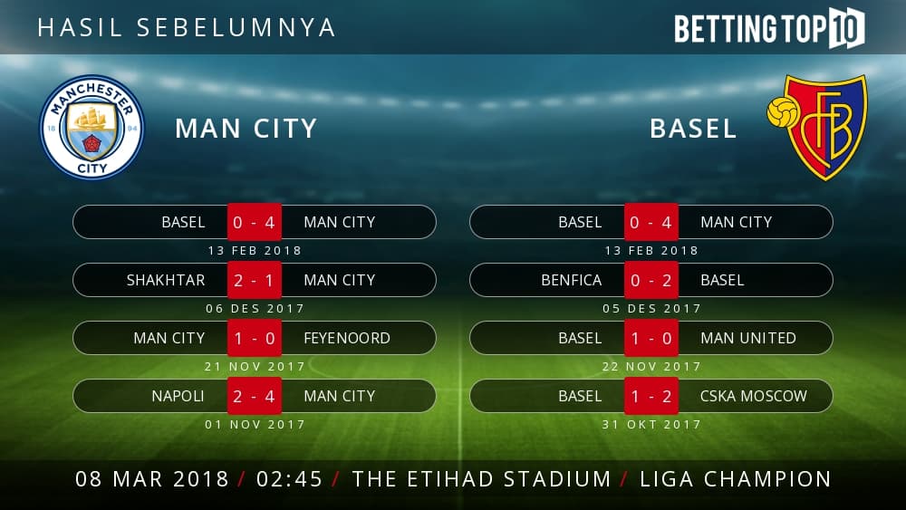Prediksi UCL : Man City VS Basel