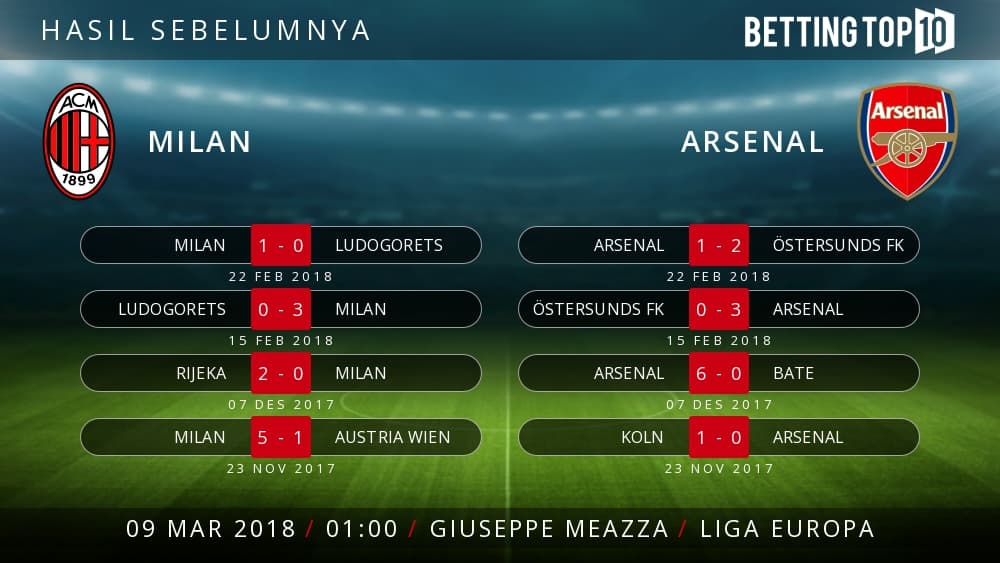 Prediksi Liga Europa : Milan VS Arsenal