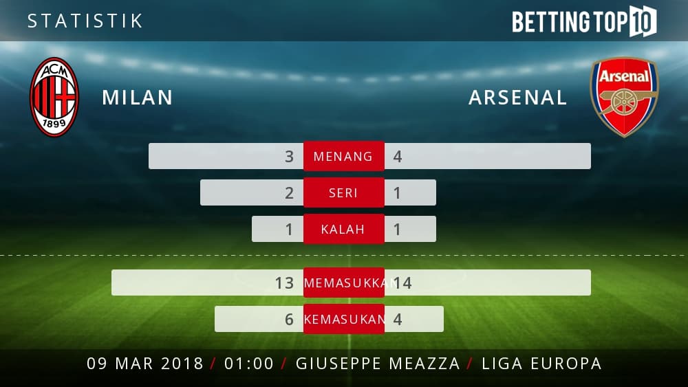 Prediksi Liga Europa : Milan VS Arsenal