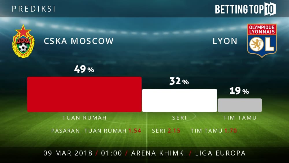 Prediksi Liga Europa : CSKA Moscow VS Lyon