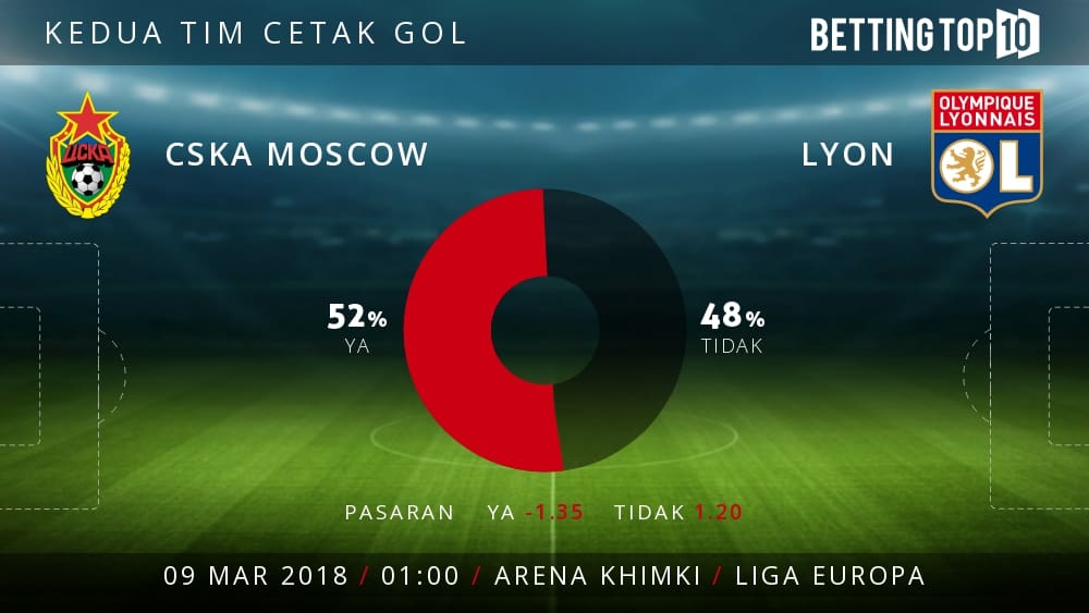 Prediksi Liga Europa : CSKA Moscow VS Lyon