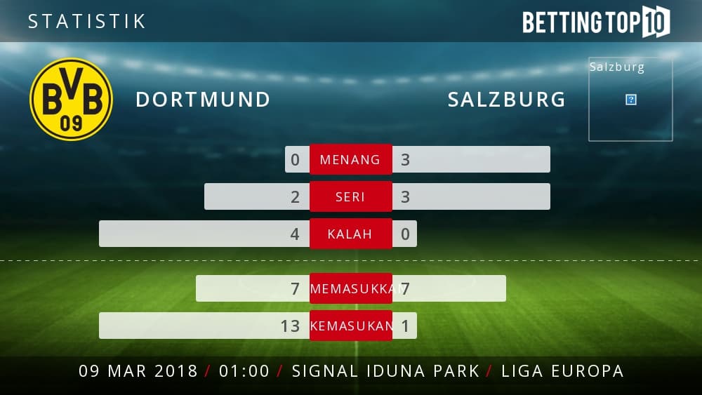 Prediksi Liga Europa : Dortmund VS Salzburg