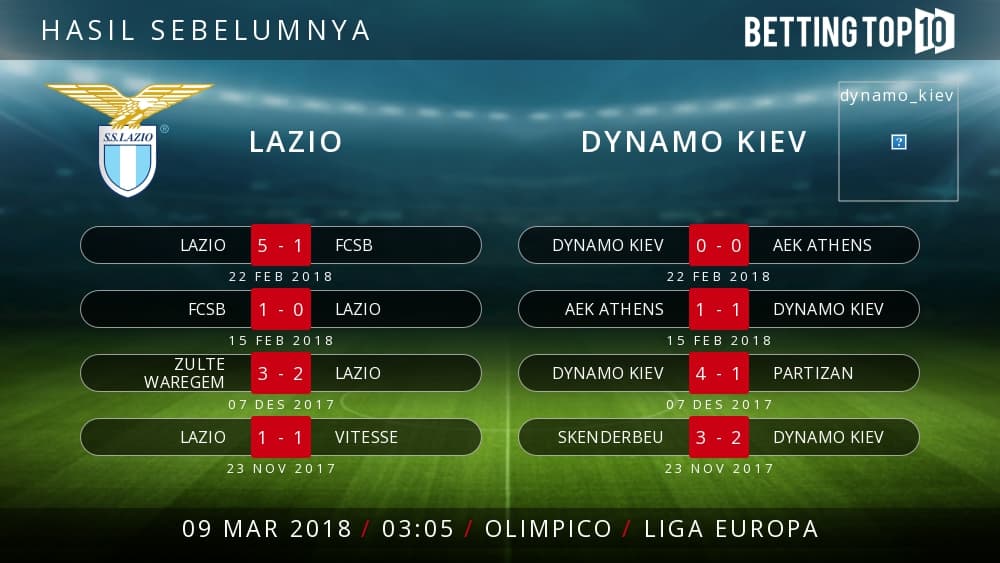 Prediksi Liga Eropa : Lazio VS Dynamo Kiev