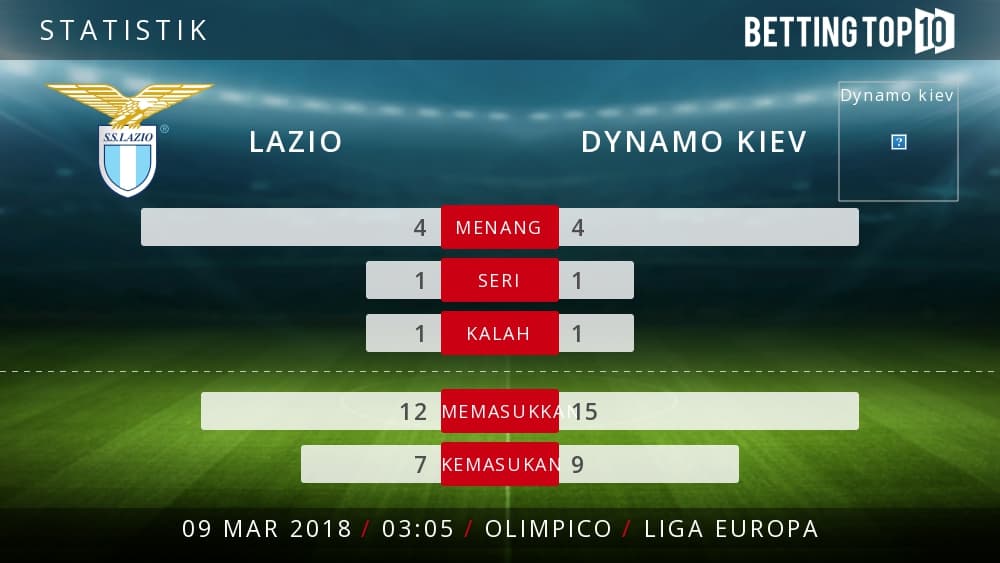 Prediksi Liga Eropa : Lazio VS Dynamo Kiev