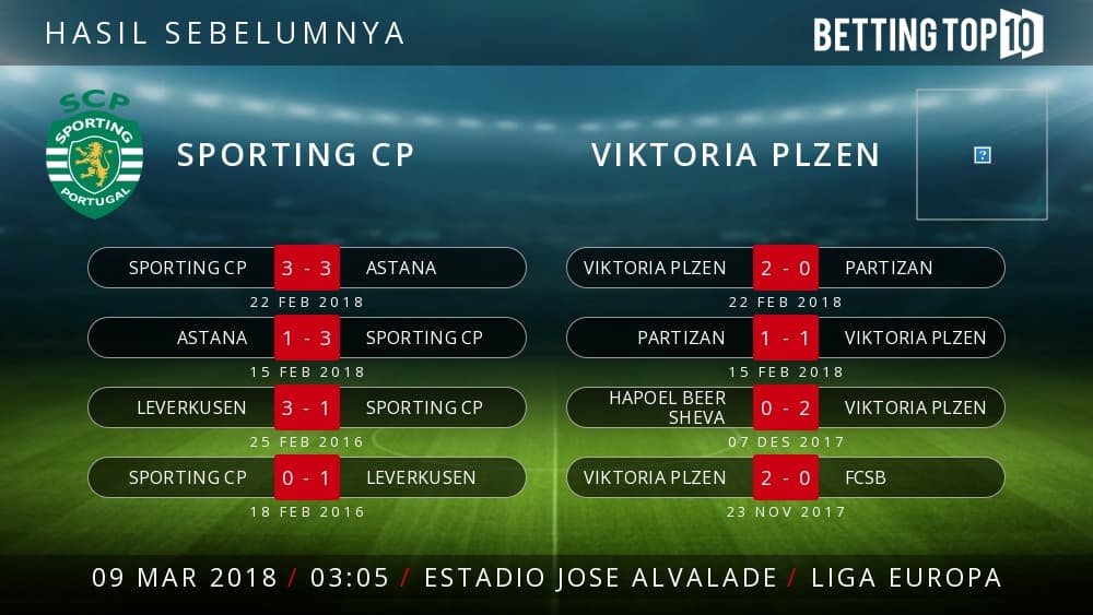 Prediksi Liga Europa : Sporting CP VS Viktoria Plzen
