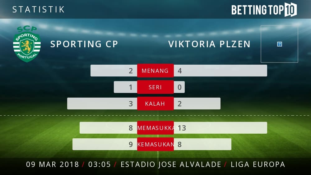 Prediksi Liga Europa : Sporting CP VS Viktoria Plzen