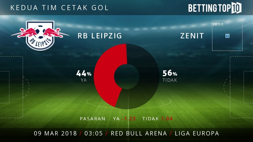 Prediksi Liga Europa : RB Leipzig VS Zenit