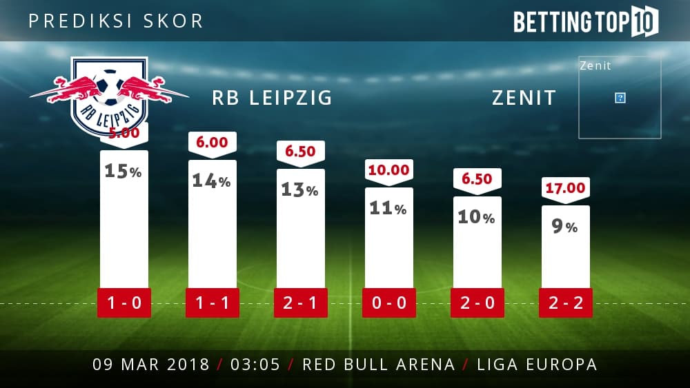 Prediksi Liga Europa : RB Leipzig VS Zenit
