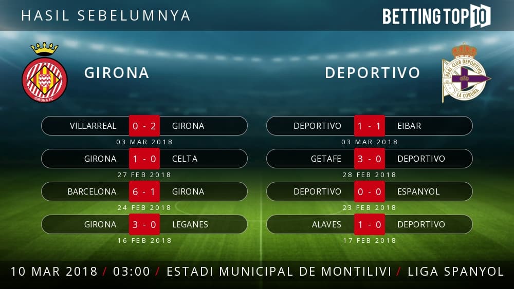 Prediksi La Liga : Girona VS Deportivo