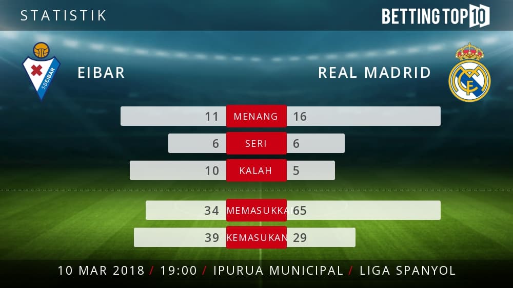 Prediksi La Liga : Eibar VS Real Madrid