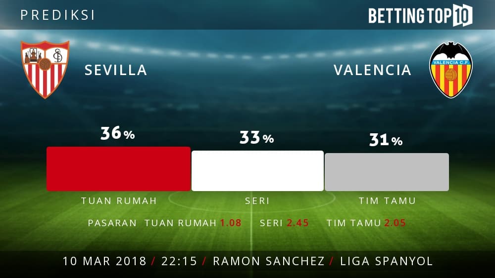 Prediksi La Liga : Sevilla VS Valencia