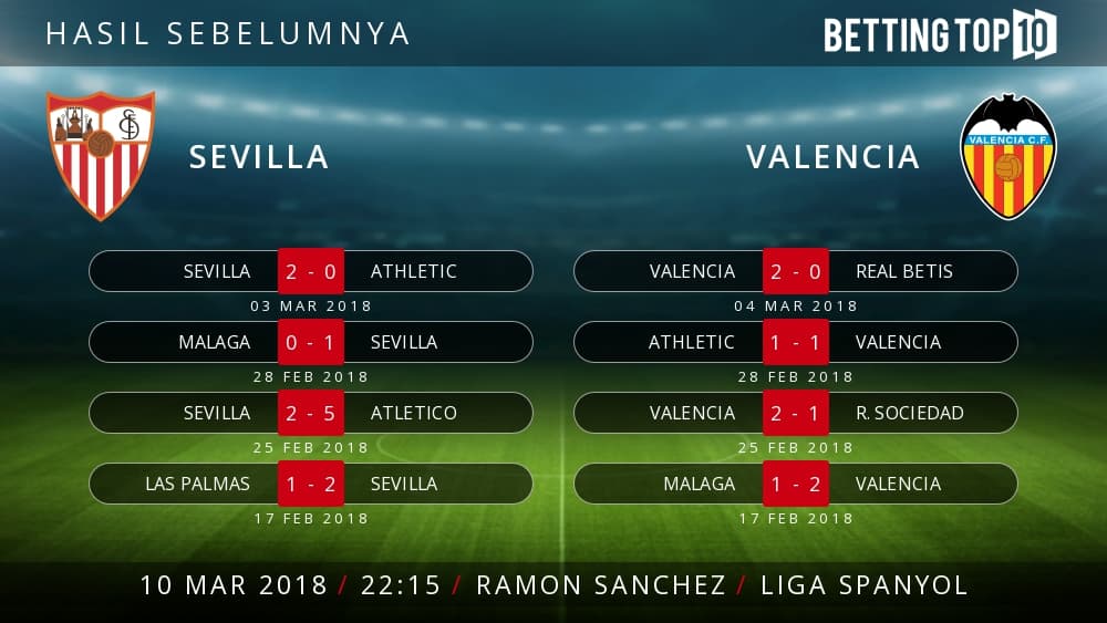 Prediksi La Liga : Sevilla VS Valencia