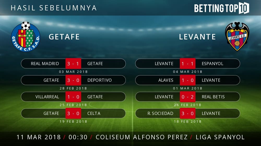 Prediksi La Liga : Getafe VS Levante