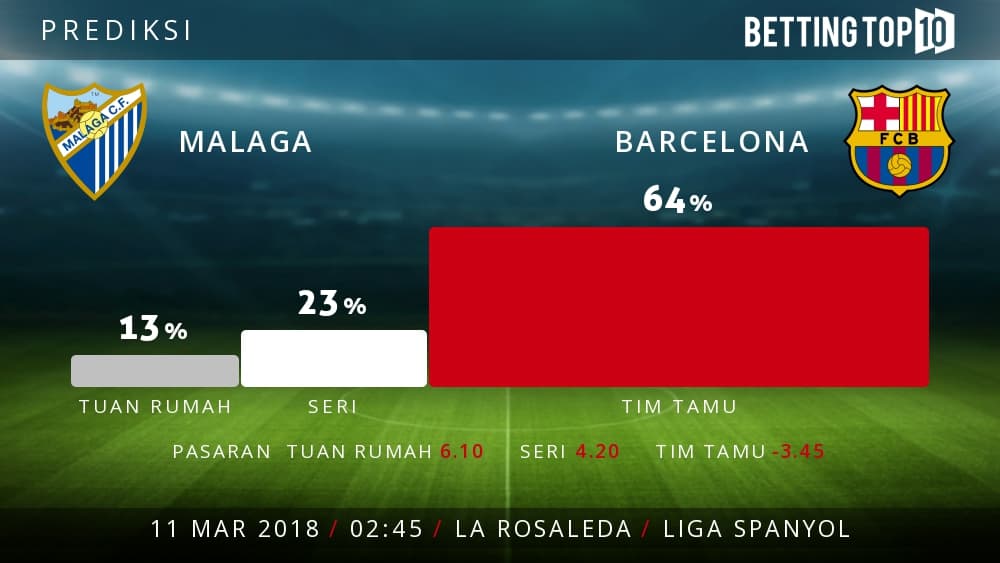 Prediksi La Liga : Malaga VS Barcelona