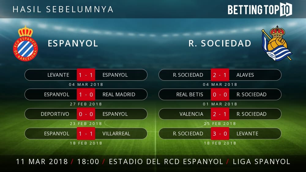 Prediksi La Liga : Espanyol – R. Sociedad