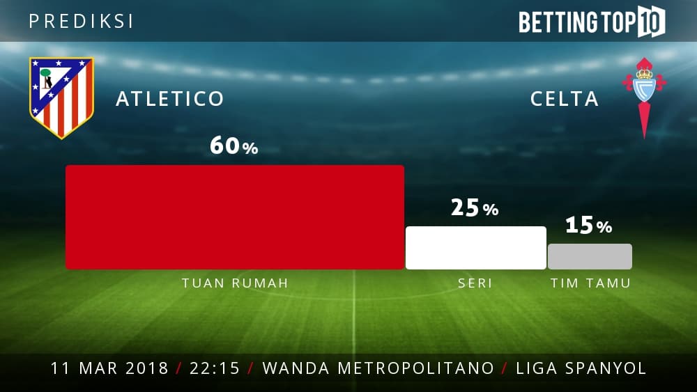 Prediksi La Liga : Atletico VS Celta