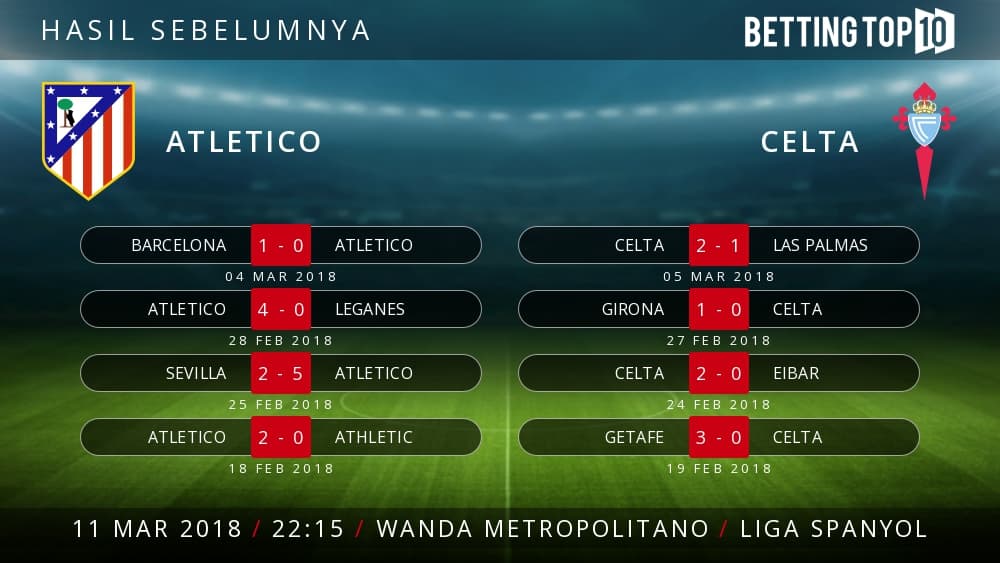 Prediksi La Liga : Atletico VS Celta