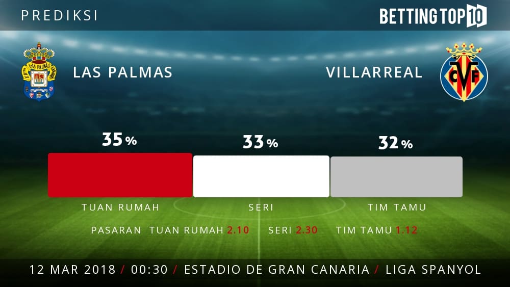 Prediksi La Liga : Las Palmas VS Villarreal