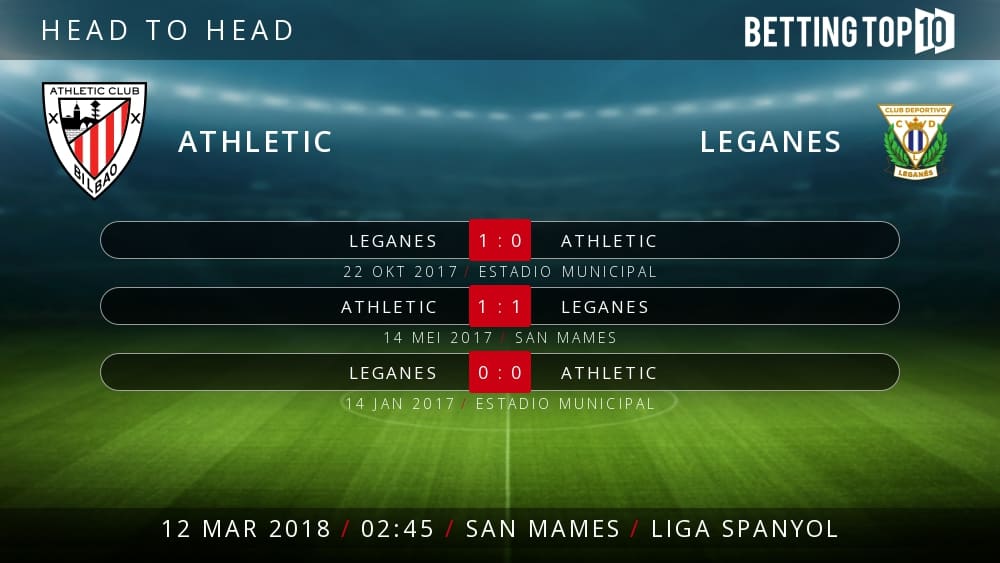 Prediksi La Liga : Athletic VS Leganes