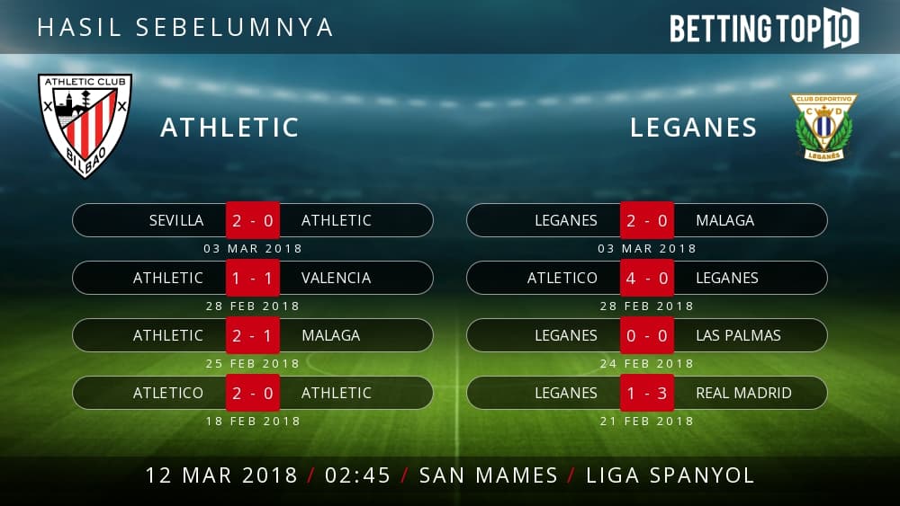 Prediksi La Liga : Athletic VS Leganes