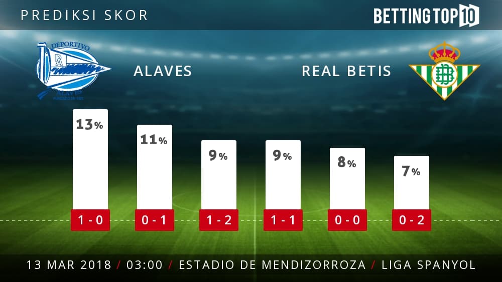 Prediksi La Liga : Alaves VS Real Betis