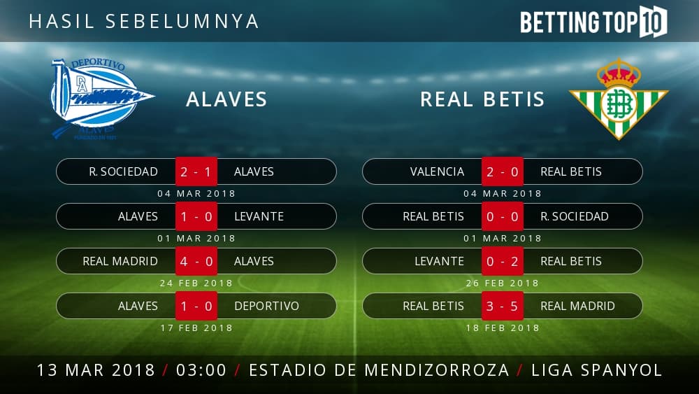 Prediksi La Liga : Alaves VS Real Betis