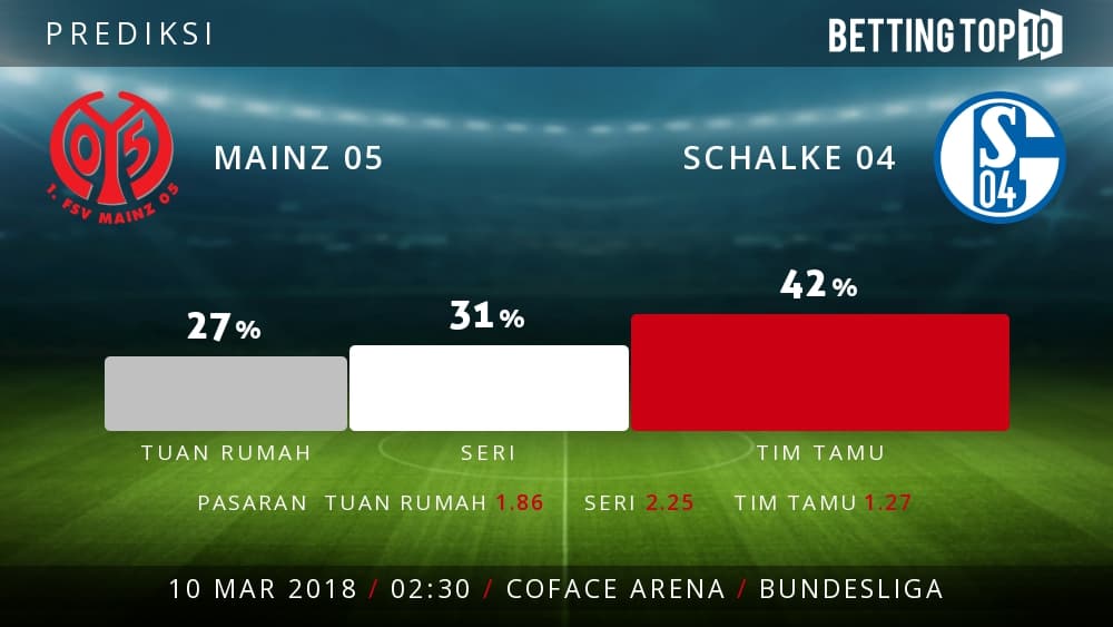 Prediksi Bundesliga : Mainz 05 vs Schalke 04